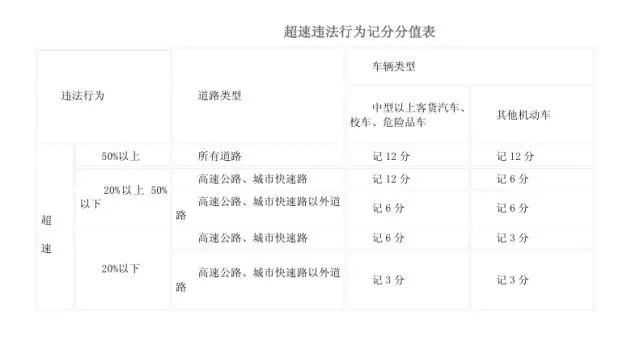 假期高速行駛攻略，看一遍絕對(duì)平安！