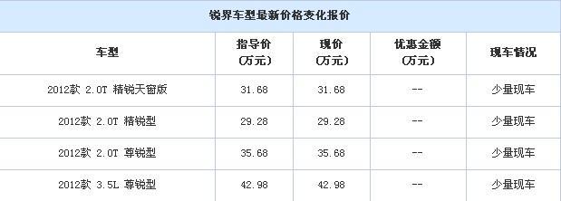 “福特銳界”中國(guó)上市邵陽(yáng)寶迪全面預(yù)定