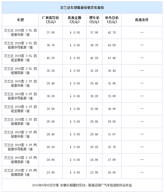 邵陽廣汽豐田,邵陽漢蘭達(dá)優(yōu)惠,漢蘭達(dá)價格,廣汽豐田天嬌華運豐