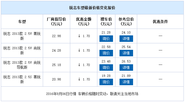 邵陽(yáng)一汽豐田,邵陽(yáng)豐田銳志,邵陽(yáng)銳志價(jià)格,銳志優(yōu)惠