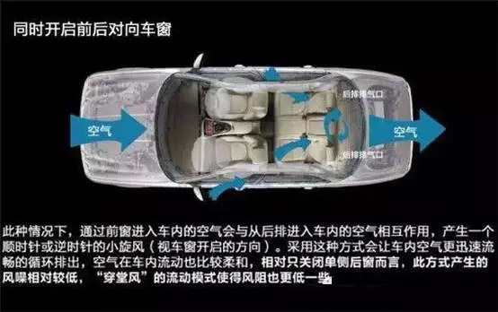 車窗這樣開，省油又通風(fēng)！