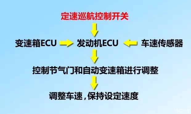 別讓您車(chē)上的這個(gè)功能被“閑置”，它功能大著呢