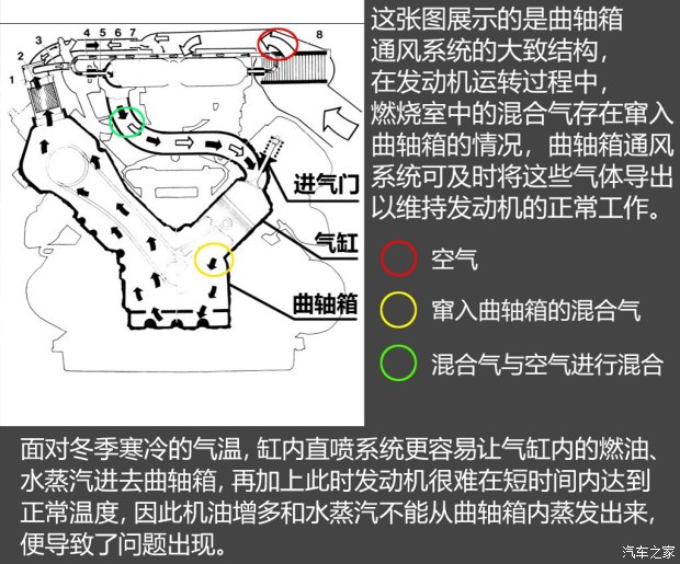 不懼機(jī)油問(wèn)題？解讀福特全新1.5T三缸機(jī)