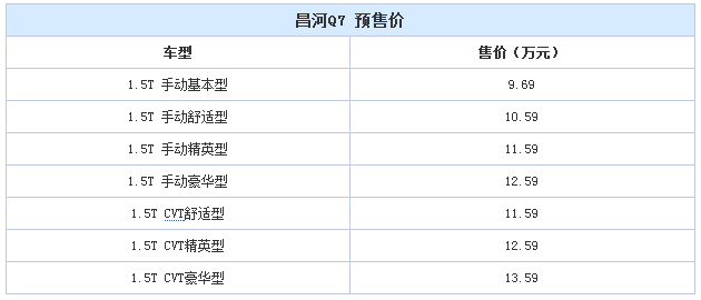 3月18日上市 昌河Q7預(yù)售9.69-13.59萬(wàn)元