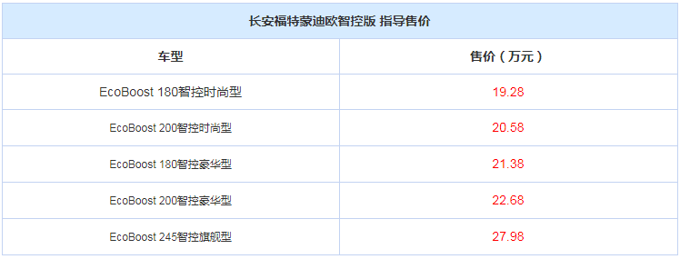 長(zhǎng)安福特蒙迪歐