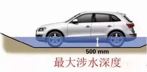 五處汽車參數(shù)，一招看出性能好壞