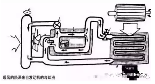 冬天來了，汽車暖風(fēng)你用對了嗎？